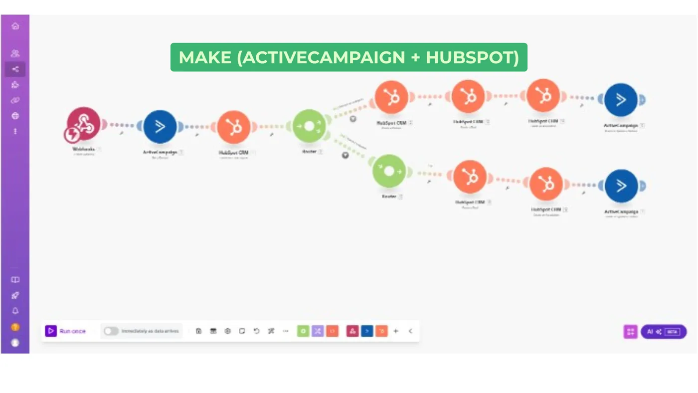 CRM Data Integration with Make (ActiveCampaign + HubSpot)