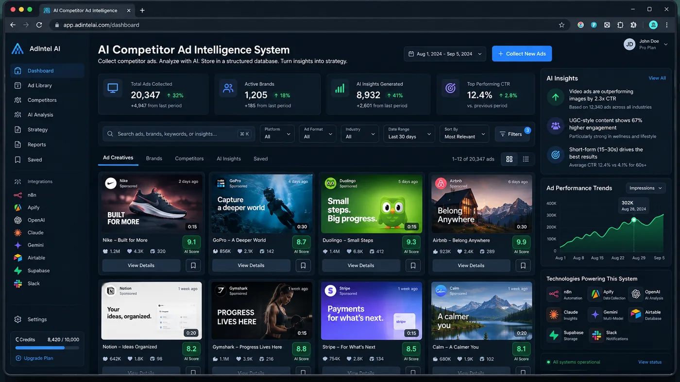 AI Competitor Ad Intelligence System