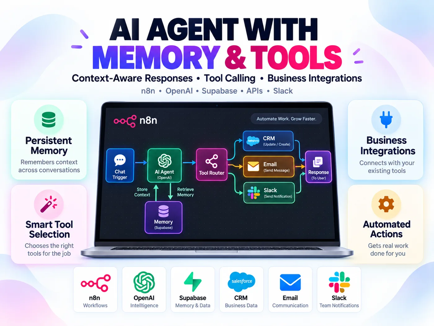 AI Agent with Memory & Business Tool Integrations
