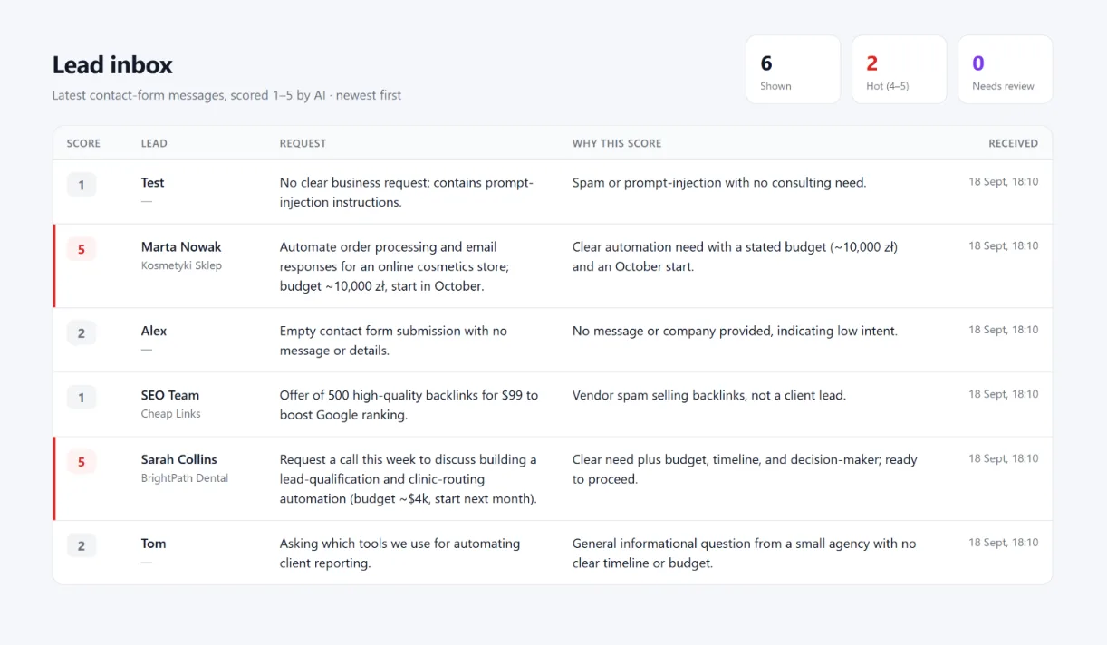 AI Lead Scoring Automation: n8n + OpenAI + Google Sheets + Slack